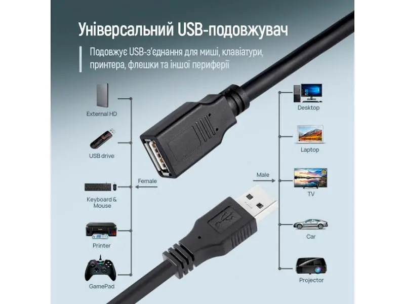 Кабель ColorWay USB2.0 AM/AF 1.8м Black (CW-CBUF076-BK) - фото 6