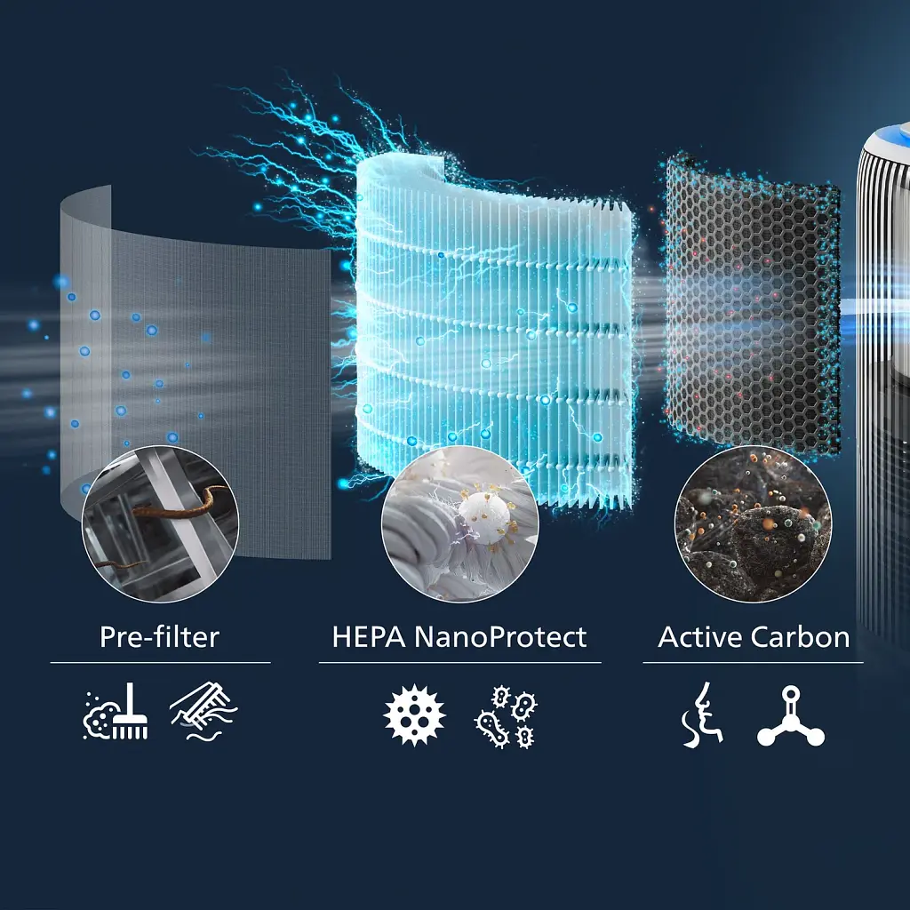 Фильтр к воздухоочистителям Philips HEPA NanoProtect 3400 (FY3400/30) - фото 4