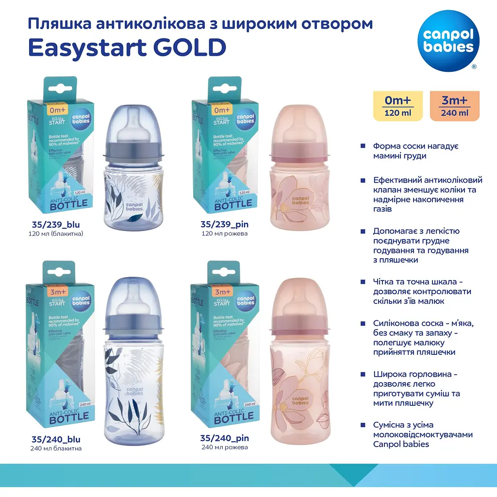 Пляшка антиколікова з широким отвором Canpol babies Easystart Gold 120 мл блакитна - фото 6