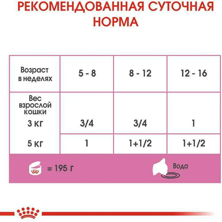 Набор влажного корма для котят до 4 месяцев Royal Canin Babycat Instinctive 2.34 кг (12 шт. х 195 г) - фото 3