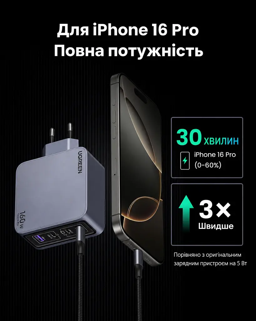 Мережевий зарядний пристрій UGREEN Nexode Pro X763 загальна потужність до 160 Вт 3 USB-C + 1 USB-A USB-C1 до 140 Вт PD 3.1 PPS сірий (25877) - фото 6
