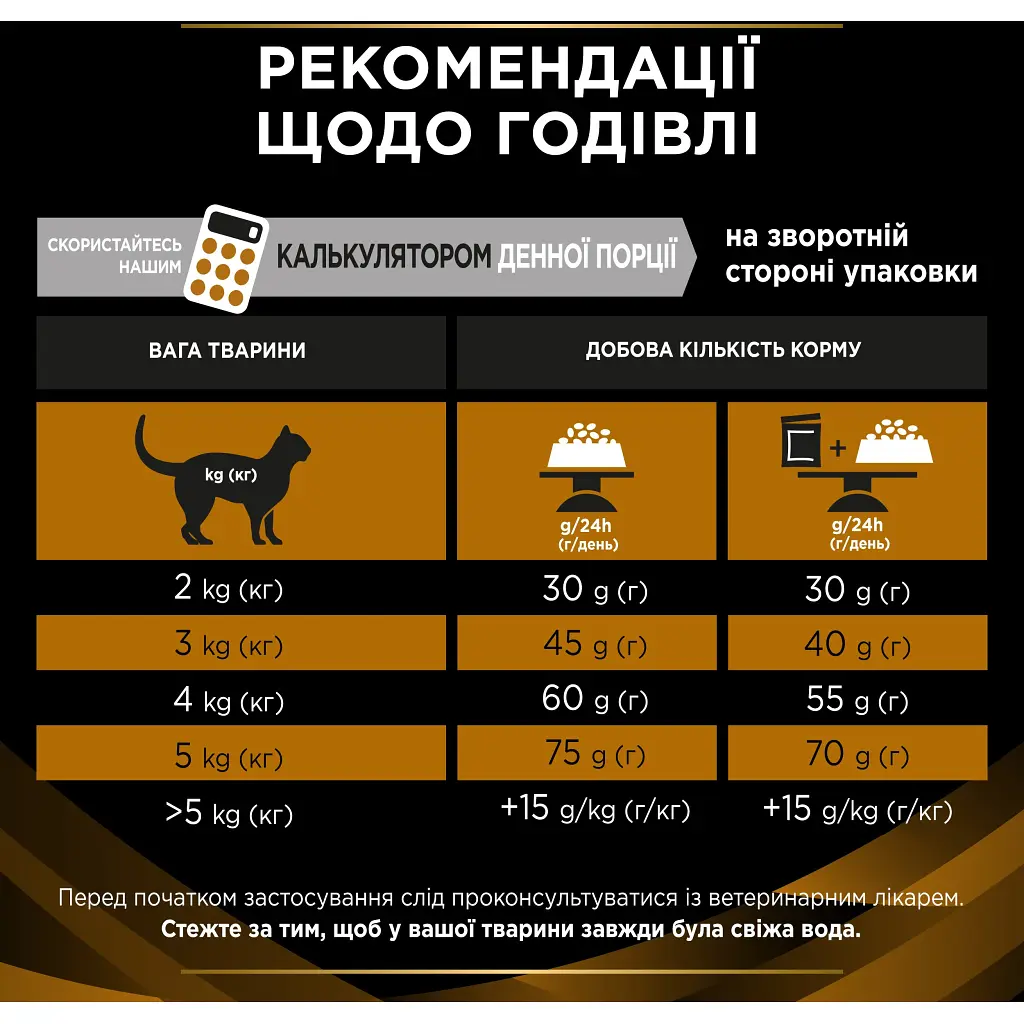 Сухий корм для кішок Purina Pro Plan Veterinary Diets NF Renal Function Early Care При хворобі нирок на ранніх стадіях 350 г (7613287882219) - фото 6