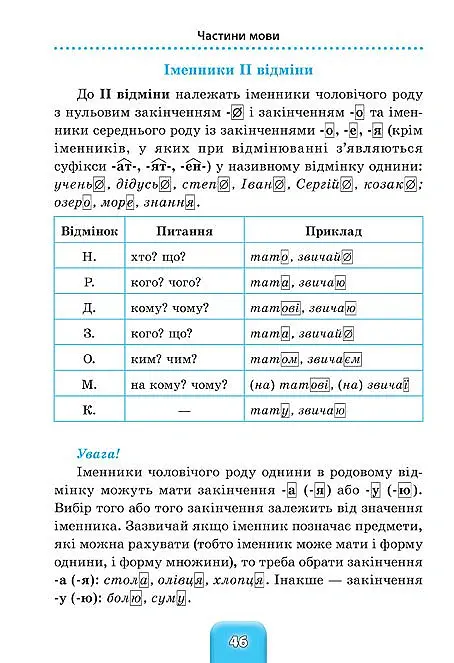 Шкільний довідничок. Українська мова. 1-4 класи - В. М. Терещенко - фото 4