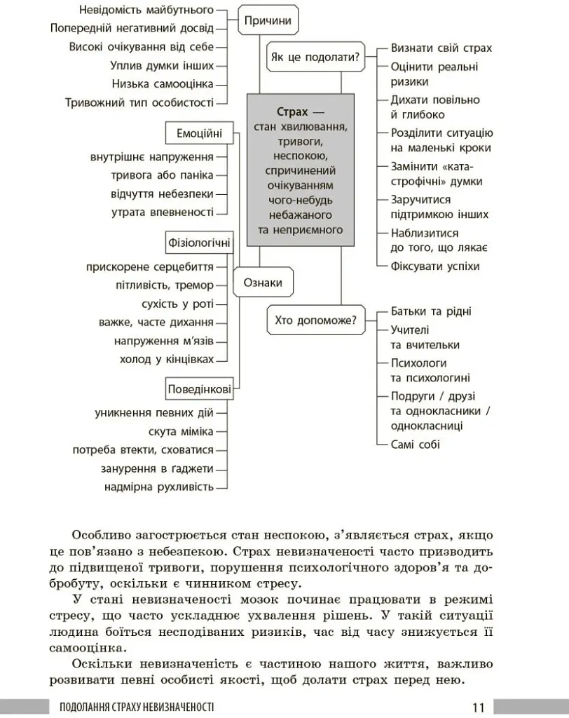 Здоров'я, безпека та добробут. Книга вчителя. 8 клас - Панасюк І. В. - фото 10