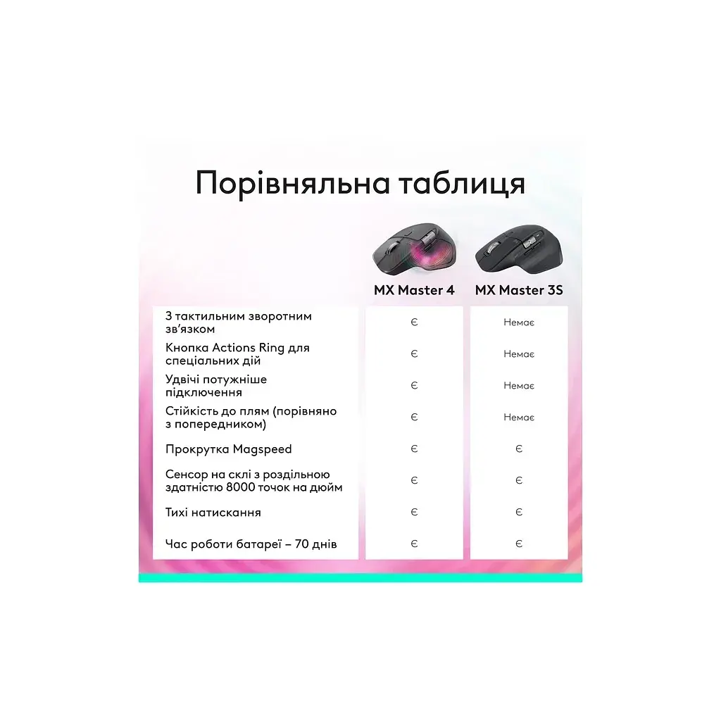 Мишка Logitech MX Master 3S Performance Bluetooth Graphite (910-007501) - фото 8