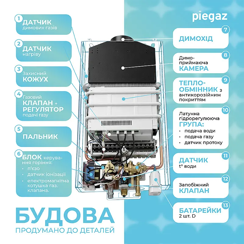 Газовий проточний водонагрівач Piegaz Afrodyta Grey Geometry - фото 7