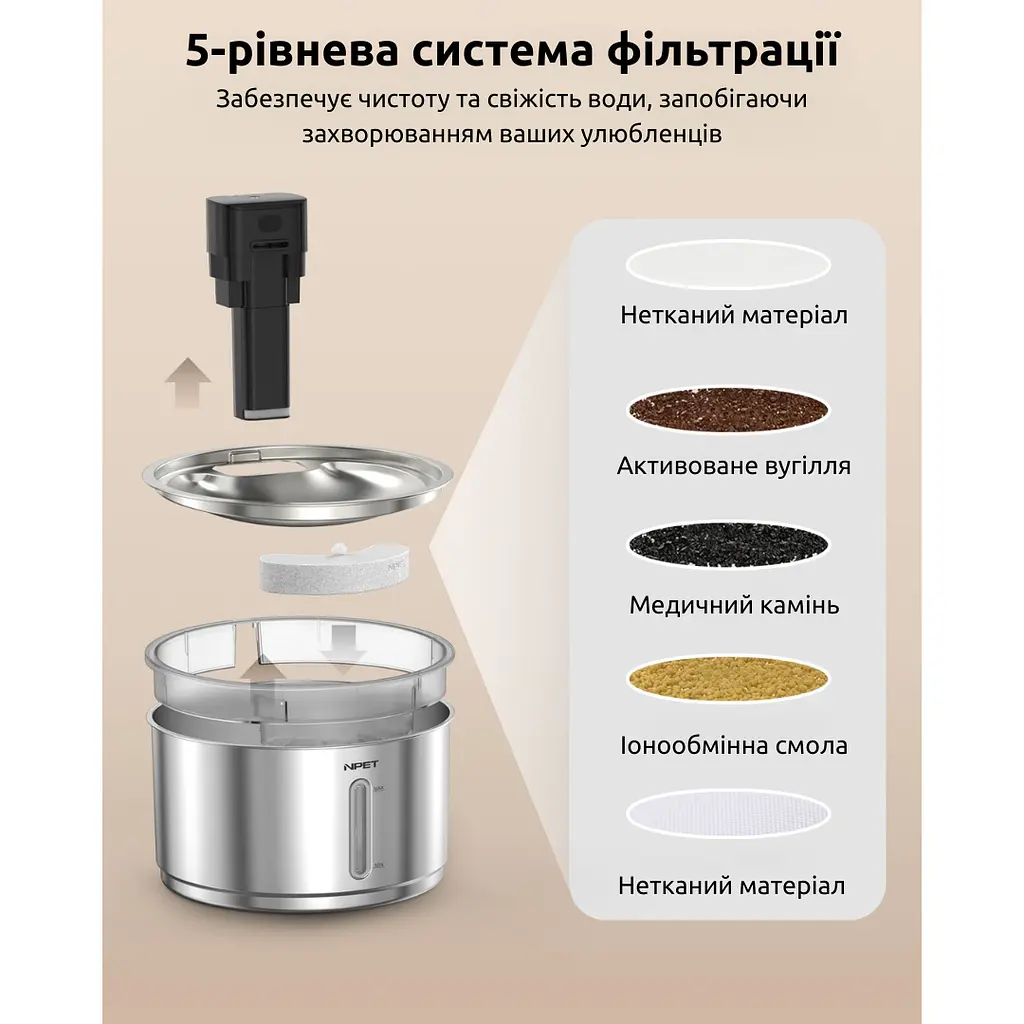 Фонтан для кота NPET WF210Plus-WM 4 л з вбудованим акумулятором та датчиком руху - фото 8