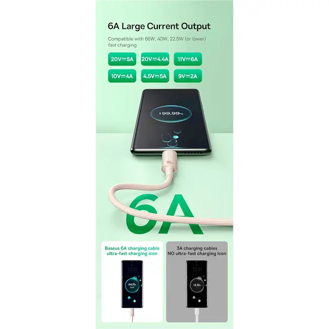 Кабель Baseus Habitat Series Fast Charging Cable USB to Type-C 100W 2m P10360203421-01 Pink - фото 8