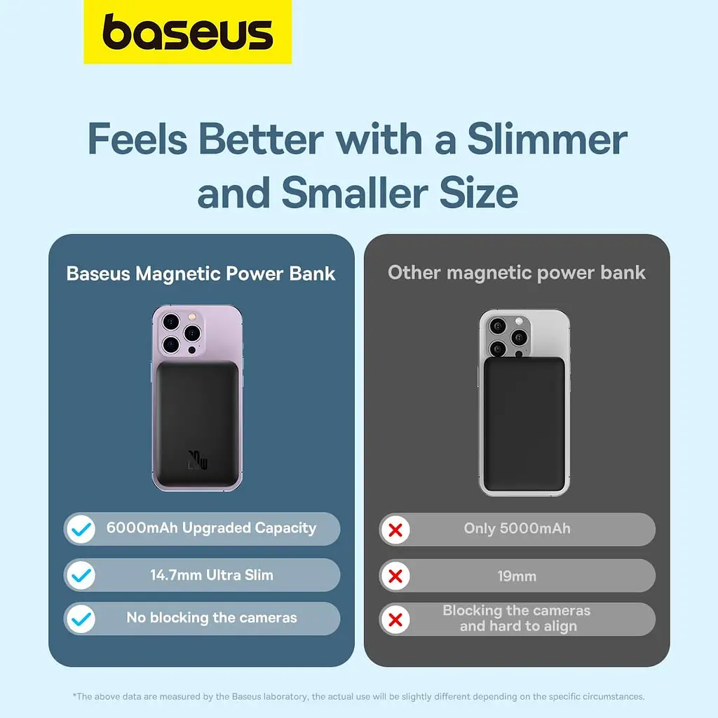 Павербанк Baseus Magnetic Wireless Mini Air Black 6 000 mAh / 20 Вт (P10059002113-00) - фото 11