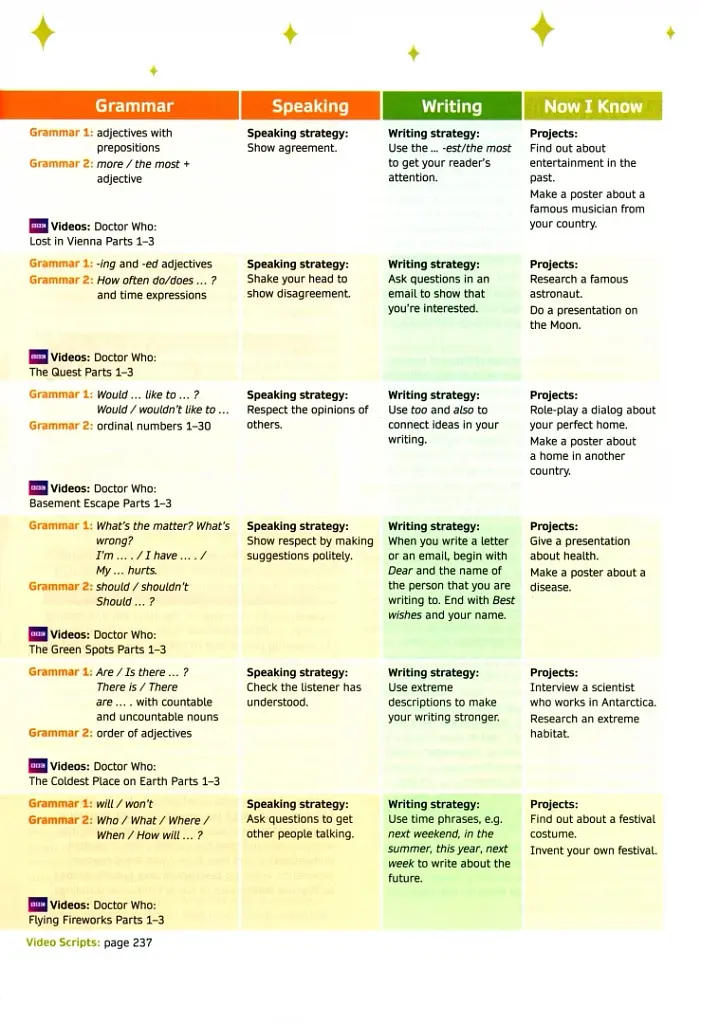 Now I Know. Level 3. Teacher's Book with Online Practice and Resources - фото 5