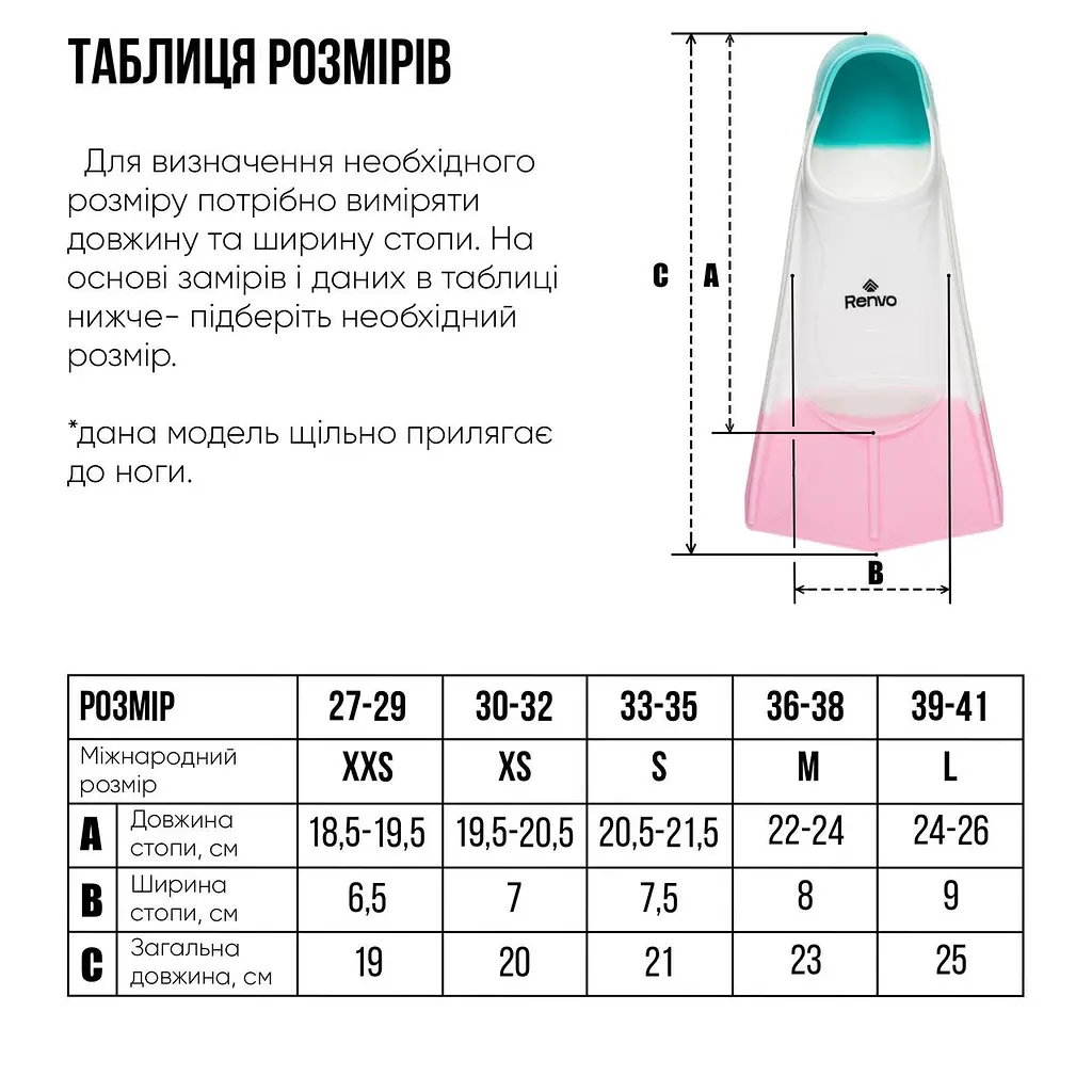 Короткі ласти для тренування в басейні Renvo Frio із закритою п'ятою різнобарвний розмір 30-32 (SF100-65 30-32) - фото 3