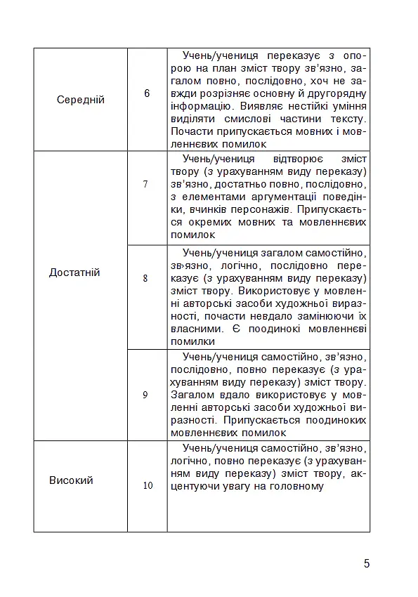 Літературне читання. 2 клас. Усний переказ прочитаного твору. Діагностичні картки. НУШ - Наталя Будна - фото 4