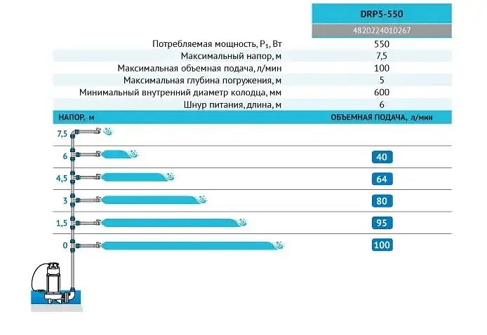 Дренажный насос Rudes DRP 5-550 - фото 3