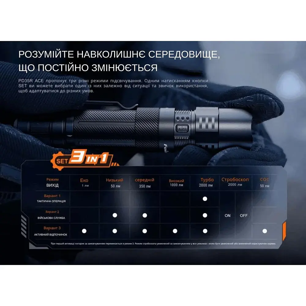 Ліхтар Fenix PD35R ACE black - фото 7