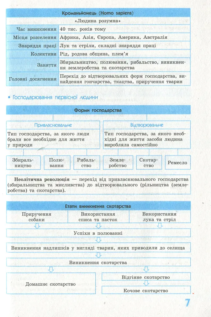 Рятівник 2.0. Всесвітня історія у визначеннях, таблицях і схемах. 6-7 клас - Олег Охредько - фото 8