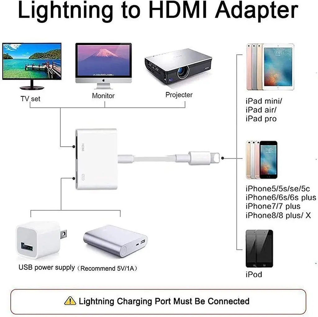 Адаптер Lightning → HDMI 1080P для iPhone та iPad, підключення до ТВ - фото 5