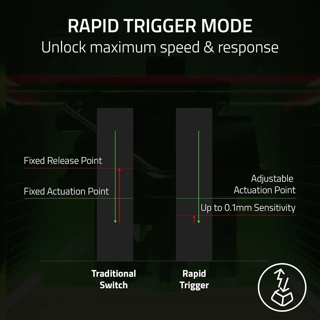 Клавиатура Razer Huntsman V3 Pro 8 кГц 104 клавиш, аналоговый оптический переключатель Gen-2, USB-A, EN, RGB, черная (RZ03-05530100-R3M1) - фото 10