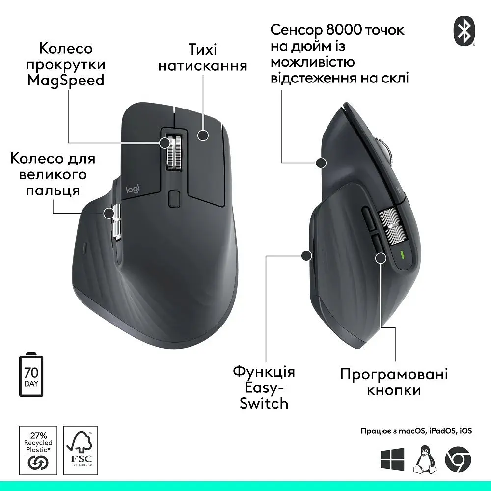 Миша бездротова Logitech MX Master 3S Performance BE Graphite (910-007501) - фото 7
