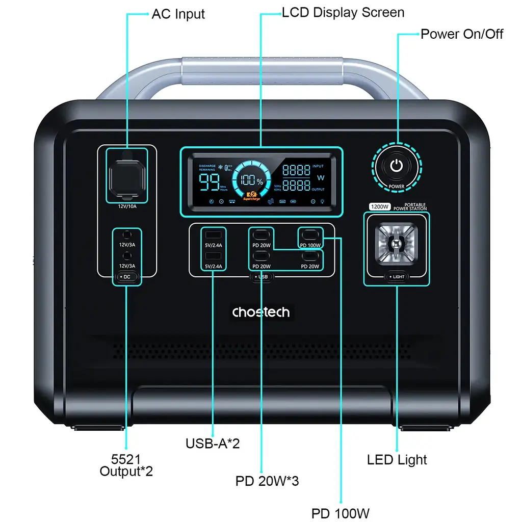 Зарядна станція Choetech BS005 1200Вт (960Вт/г) AC,LiFePo4 LiFePo4,MPPT, UPS, USB-C PD100 Вт - фото 5