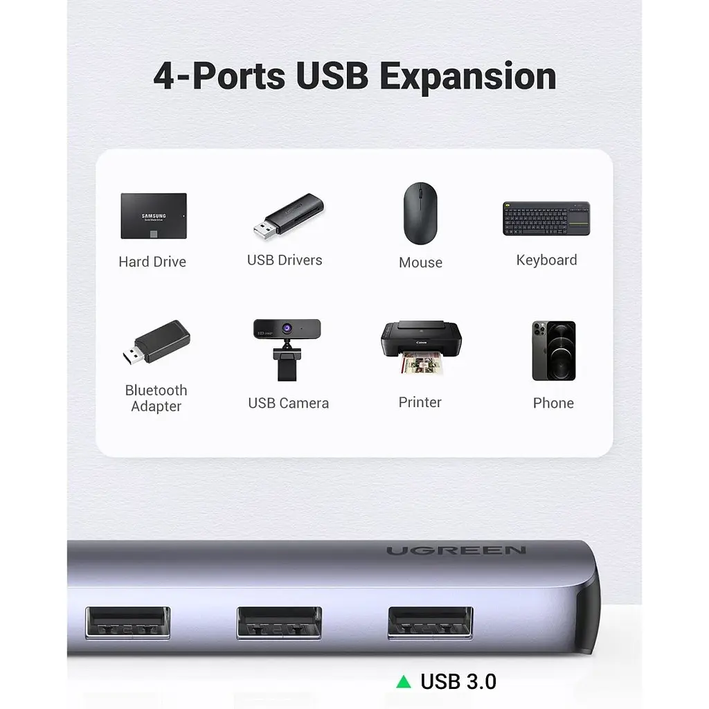 USB-хаб Ugreen 5 в 1 USB-C / 4xUSB 3.0 / 1x4K HDMI (20197) [63381] - фото 3