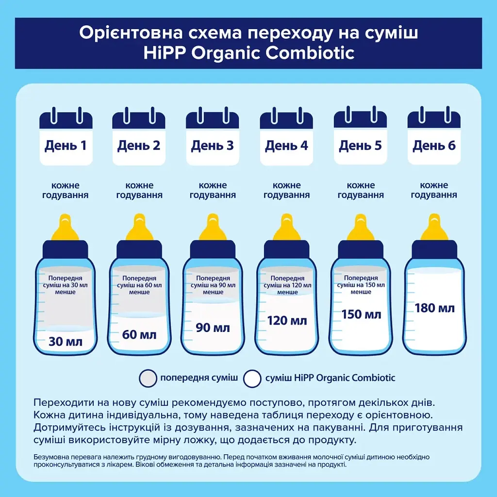 Дитяча суміш HiPP Organic Combiotic 2 900 г (1031101) - фото 8