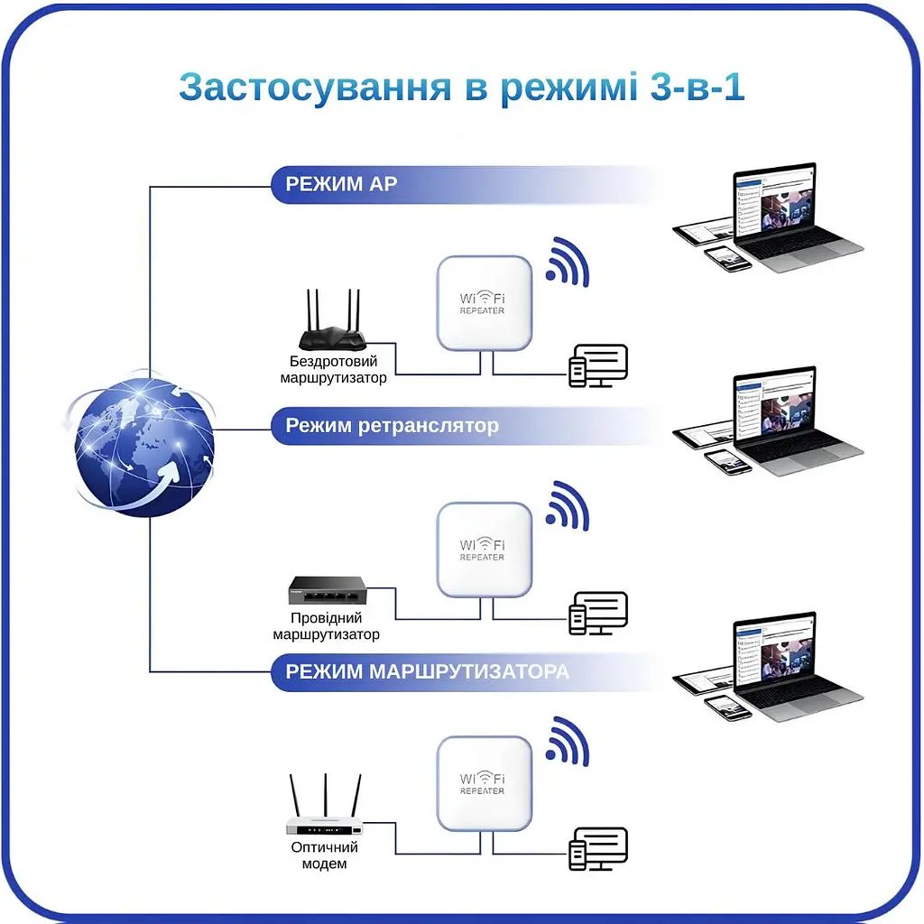 Ретранслятор-маршрутизатор Pix-Link X300R8 300Мбит/с 2.4ГГц Белый (TNRWSW021003W 4272) - фото 9