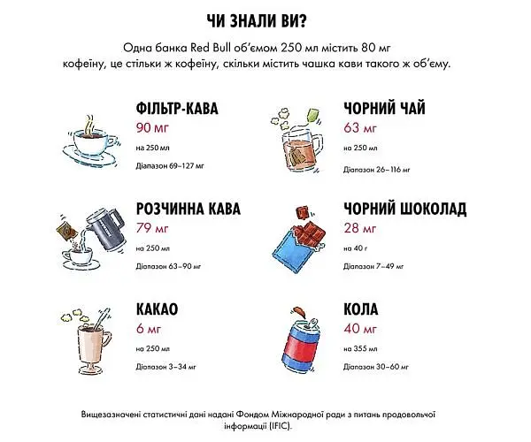 Red Bull Yellow Edition, Упаковка 24 шт. по 0,25 л, Напій енергетичний Ред Булл зі смаком тропічних фруктів - фото 4