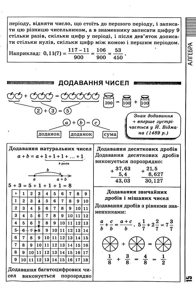 Усі формули, таблиці, схеми, визначення. 7-11 класи - фото 15