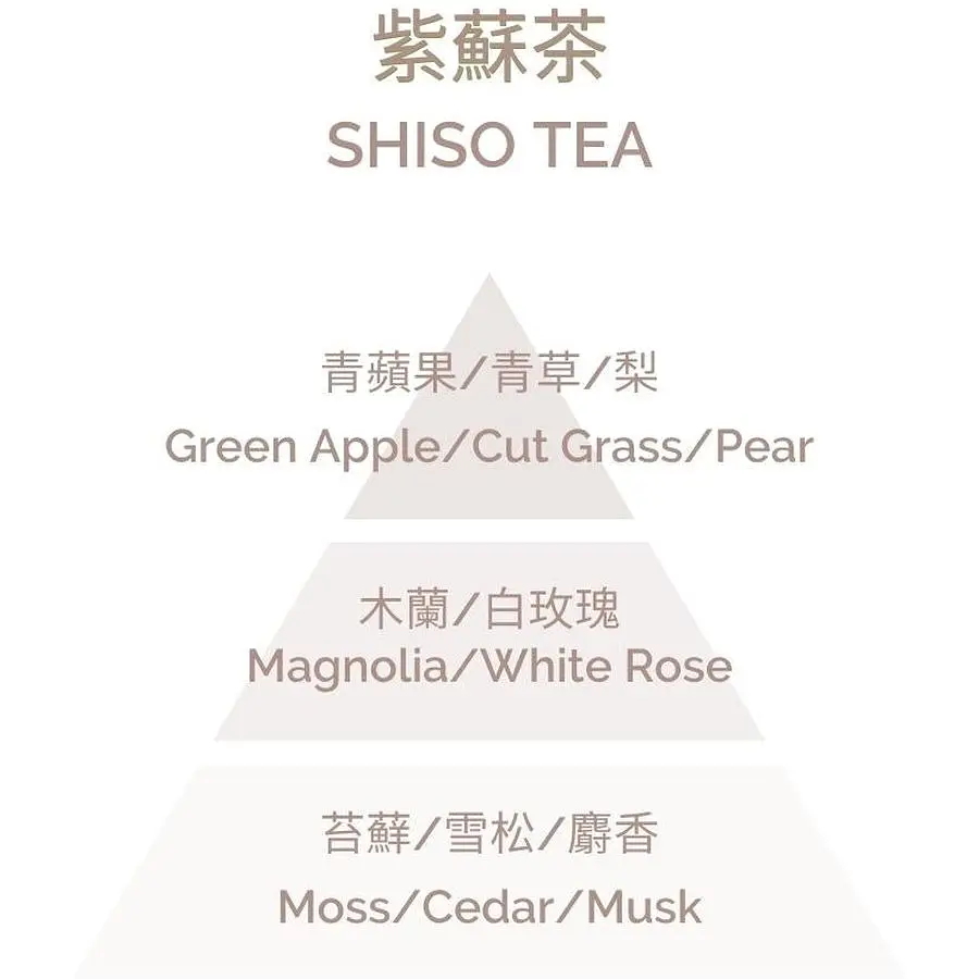 Аромадифузор Plantes&Parfums Shiso Tea The de Shiso 100 мл (8000020684210) - фото 3