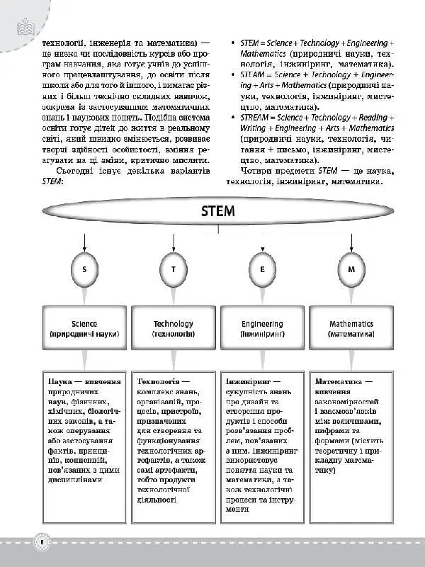 STEM-проекти для початкової школи. Посібник для вчителя. - О. О. Хромчихіна - фото 7
