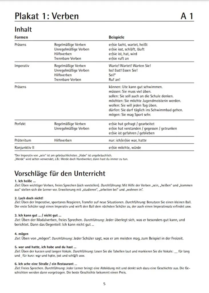 Die Grammatik-Plakate A1–B1. Übungsheft und 10 Plakate 10 Plakate - Ренате Люшер - фото 4