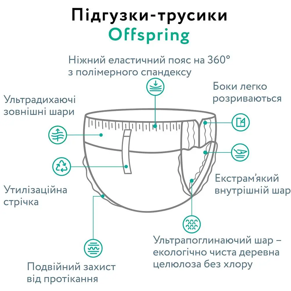 Підгузки-трусики Offspring ABC Dance розмір XL 12-20 кг 30 шт. (DP-OI-FAP-XL30P-ABC) - фото 5
