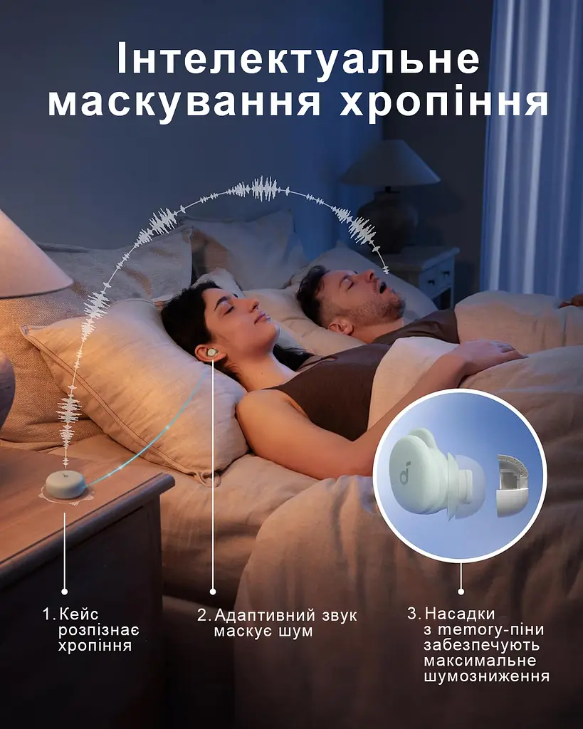Бездротові TWS навушники-беруші Anker SoundCore Sleep A10 White з трекером сну та функцією переходу у сплячий режим (1166-02) - фото 4