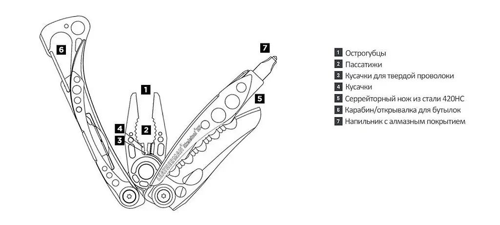 Мультитул Leatherman Skeletool RX (832310) [60707] - фото 6
