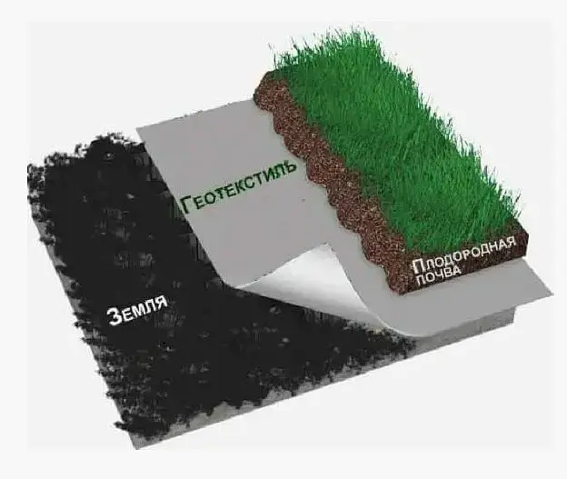 Геотекстиль Shadow 110 г/м² 1,6 x 5 м ГЕТ0001 - фото 2