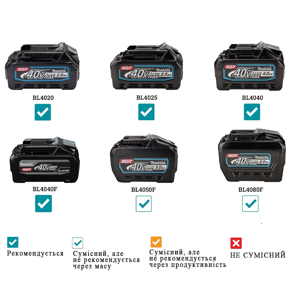 Makita Гайковерт ударний Makita TW005GZ XGT 40V 350Нм 3200об/хв кейс 1.9кг без АКБ та ЗП - фото 7