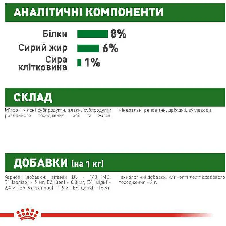 Уцінка. Набір вологого корму Royal Canin Mini Puppy для цуценят собак дрібних порід 1.02 кг (12 шт. х 85 г) - фото 6