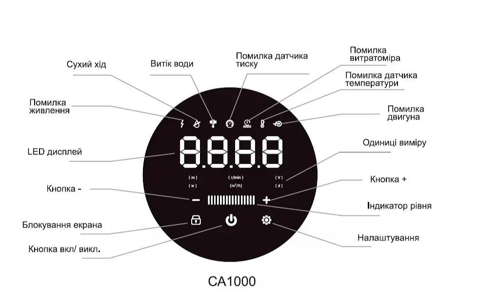 Насосна станція SHIMGE CA1000 із частотним перетворювачем, Qmax=120 л/хв - фото 2