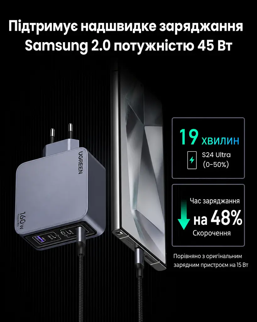 Мережевий зарядний пристрій UGREEN Nexode Pro X763 загальна потужність до 160 Вт 3 USB-C + 1 USB-A USB-C1 до 140 Вт PD 3.1 PPS сірий (25877) - фото 5