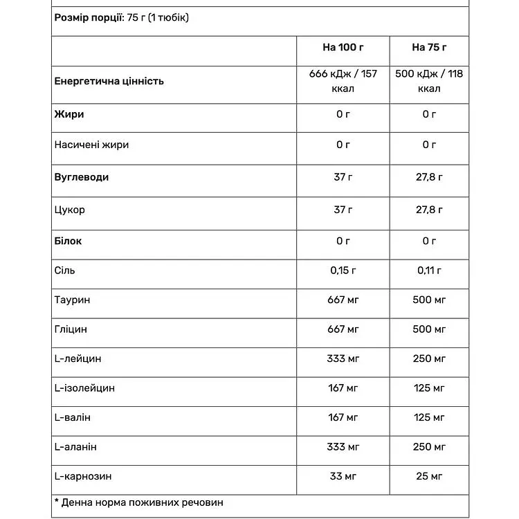 Энергетический гель Nutrend Endurosnack апельсин 75 г - фото 2