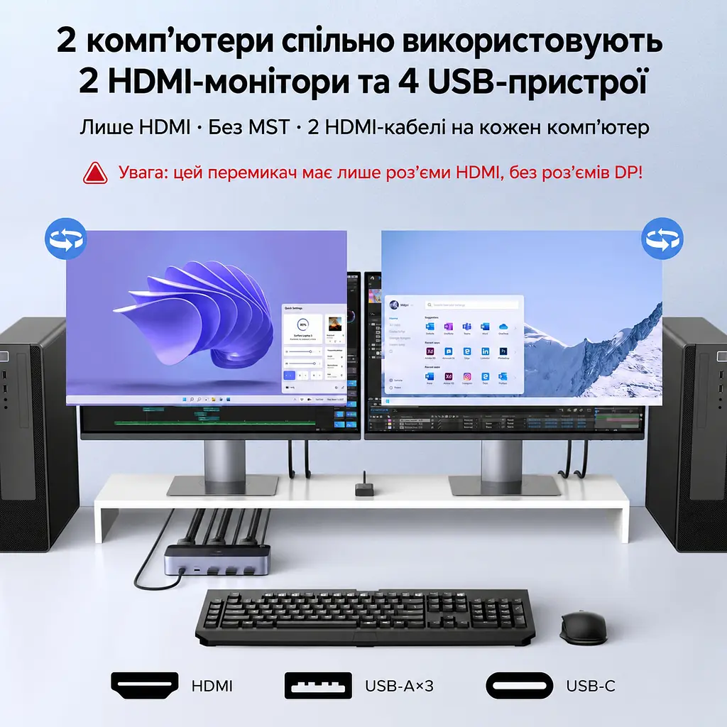 HDMI KVM-перемикач UGREEN AK703 2 ПК і 2 монітори до 8K 60 Гц входи кожного ПК 2 HDMI та USB-A для периферії 3 USB-A та 1 USB-C USB 3.0 до 5 Гбіт/с (85100) - фото 3