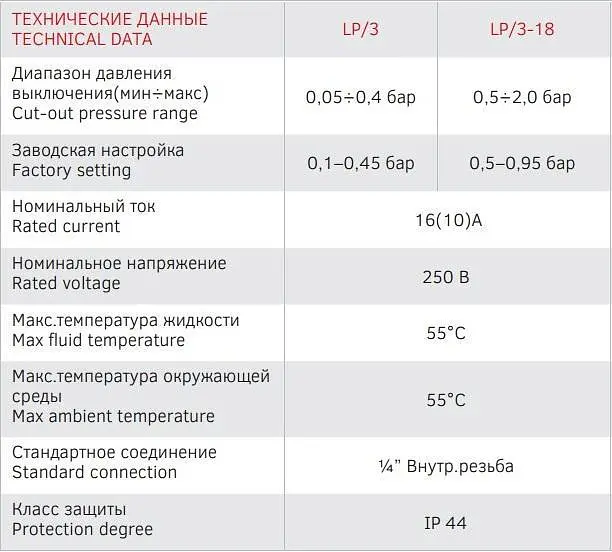 Реле тиску з захистом від сухого ходу Italtecnica LP/3 ¼" кнопка 30412 - фото 6