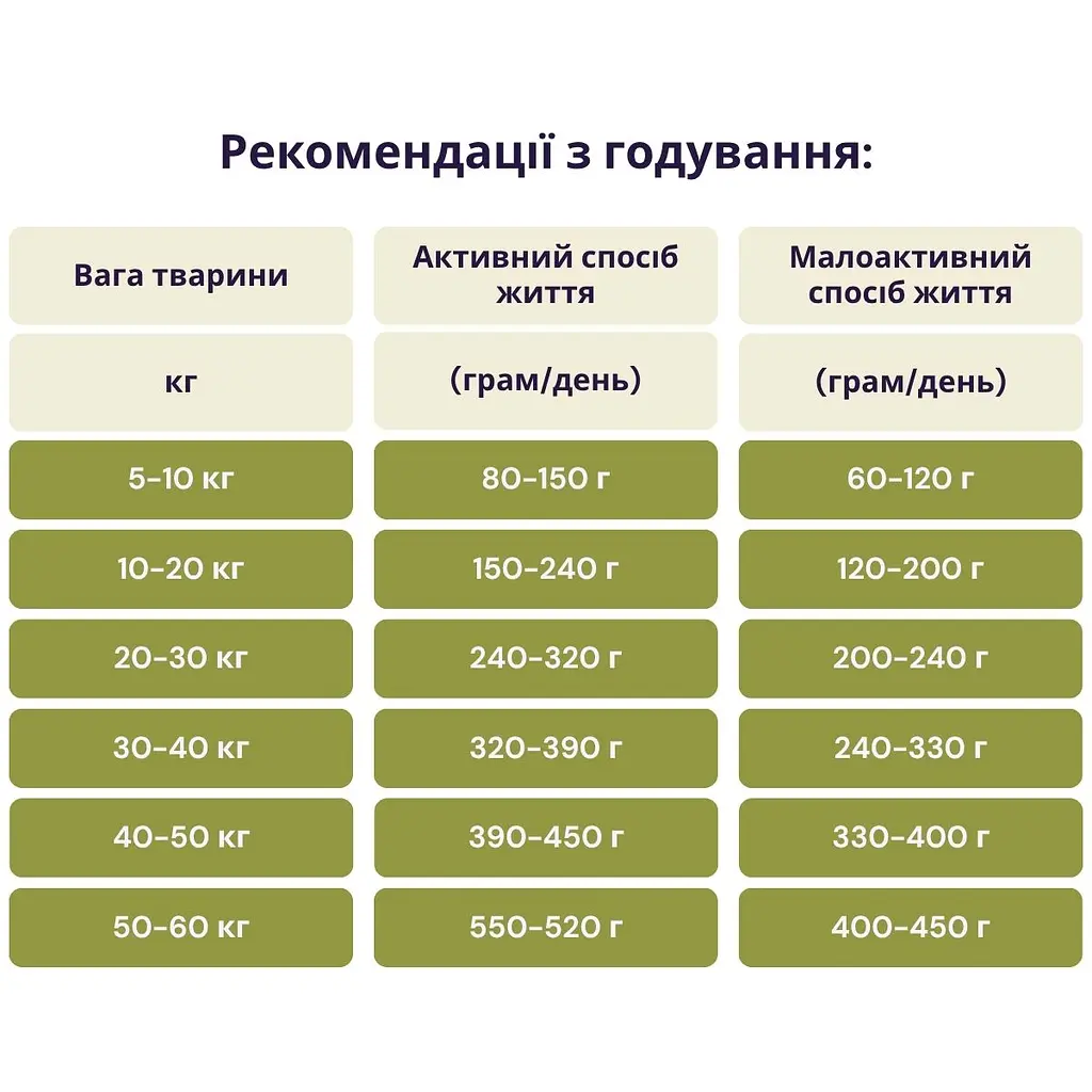 Сухий корм для собак усіх порід Acana Light & Fit проти ожиріння з куркою 6 кг a51260 - фото 3