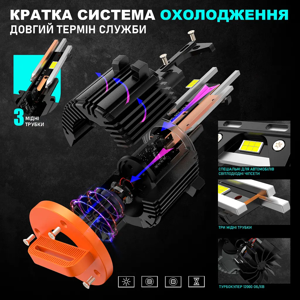 Комплект світлодіодних ламп Infolight S3 H7 VW v2 60W - фото 6