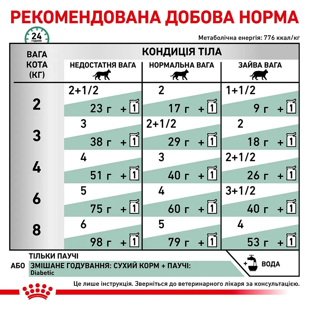 Вологий корм для дорослих котів Royal Canin Diabetic 85 г (40850011) - фото 6