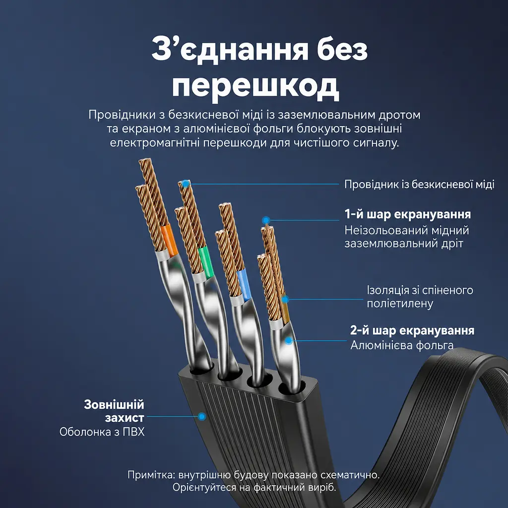 Плоский мережевий патч-корд Ethernet Vention довжина 2 м LAN-кабель роз’єми RJ45 8P8C на обох кінцях Cat 7 10 Гбіт/с для з’єднання на 10 Гбіт/с обидва підключені порти мають підтримувати цю швидкість екранування алюмінієвою фольгою чорний (ICGBH) - фото 4