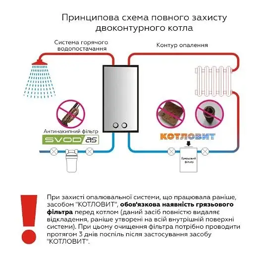 Засіб для захисту закритих систем опалення СВОД Котловіт-S накип і корозія 30412 - фото 5