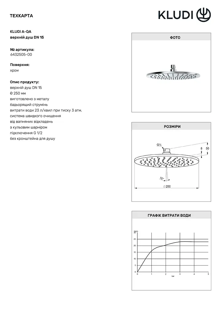 Верхній душ Kludi A-QA 6432505-00 - фото 3
