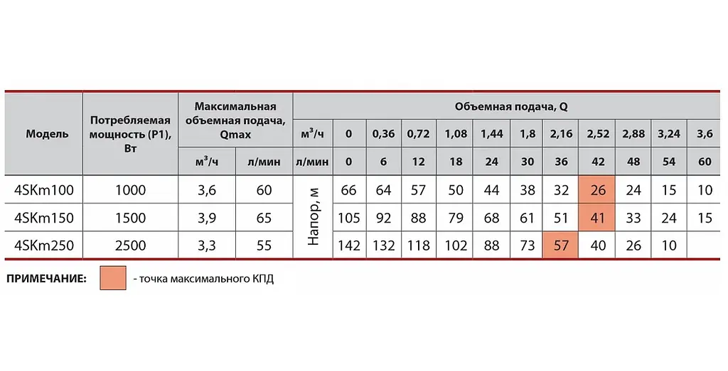 Свердловинний насос Sprut 4SKm 100 з пультом керування 15 м кабелю - фото 3