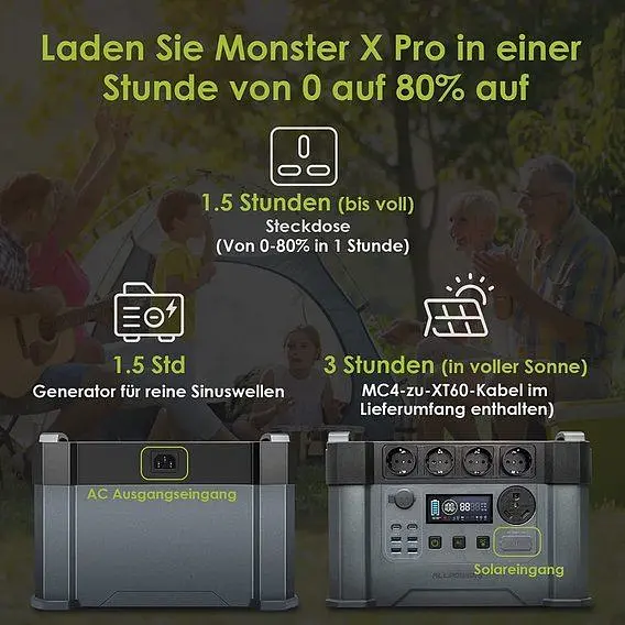 Портативна зарядна станція AAllpowers S2000 Pro 1500Wh 405405mAh 2400W Portable Power Station - фото 3